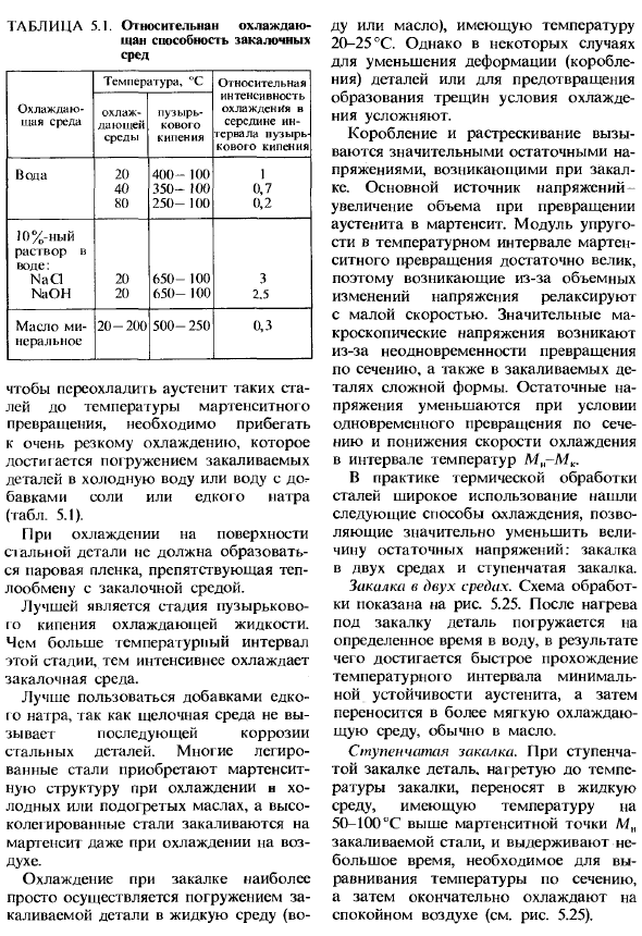 Основные виды термической обработки стали