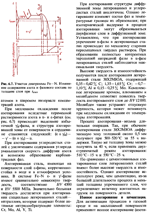 Диффузионное насыщение

углеродом и азотом