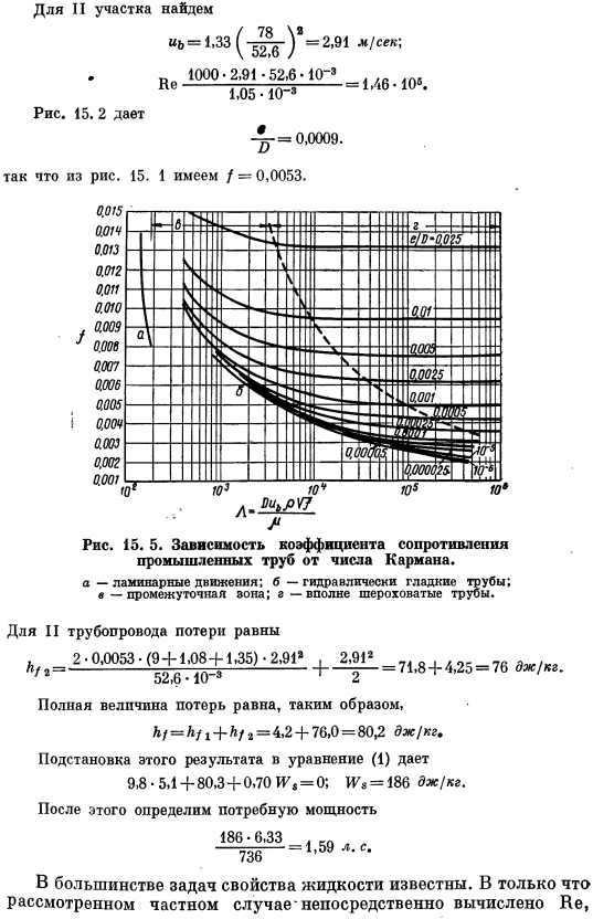 Течение в круглых трубах