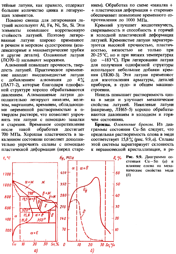 Медные сплавы