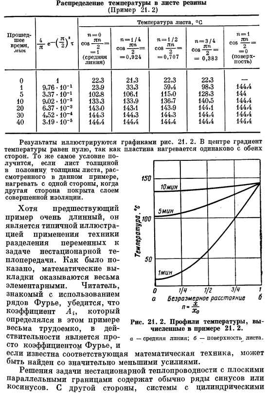 Решения основных уравнений