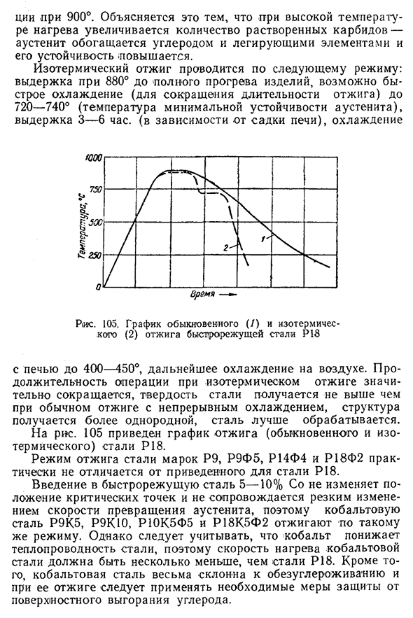 Быстрорежущая сталь