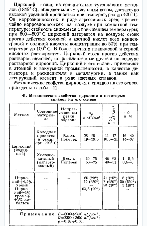 Тугоплавкие металлы