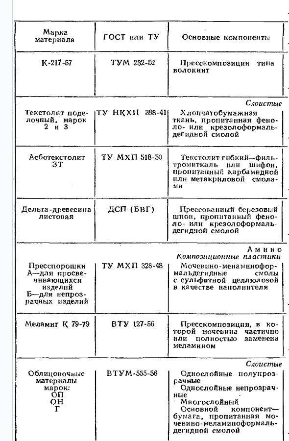 Неметаллические материалы пластмассы