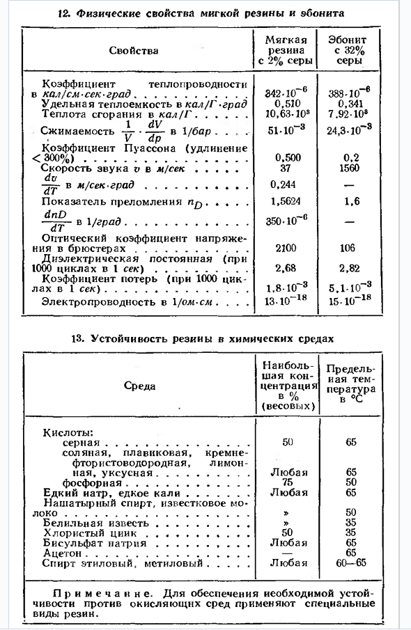 Резина