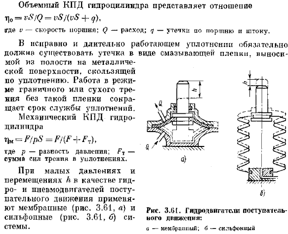 Гидроцилиндры