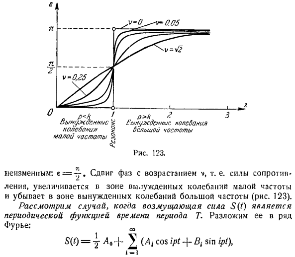 Колебательное движение