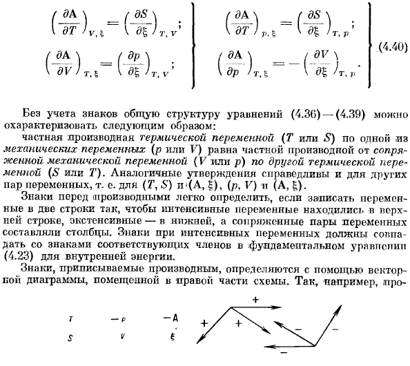 Сродство и термодинамические потенциалы