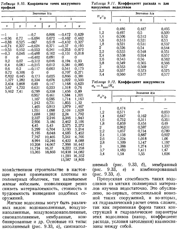 Водосливы практического профиля