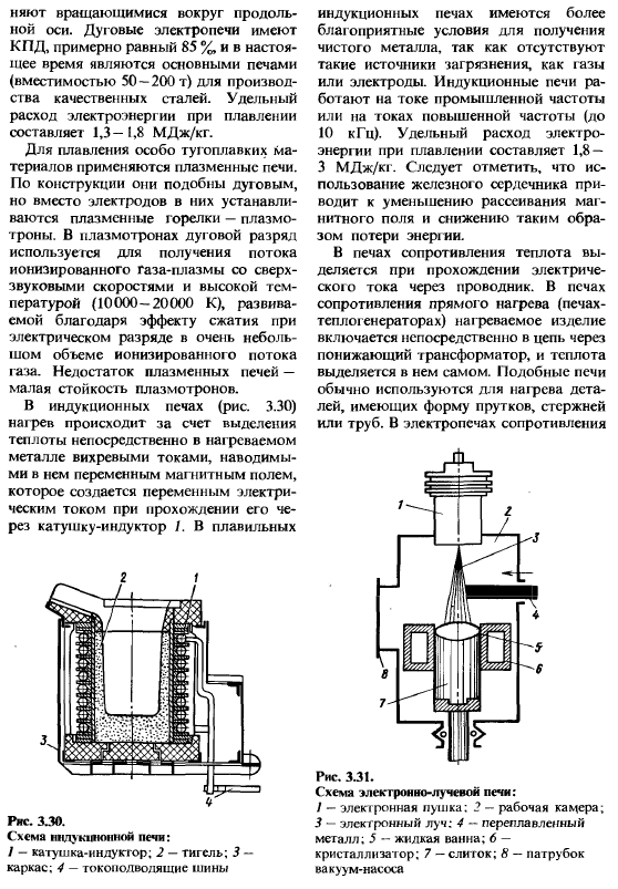 Промышленные печи