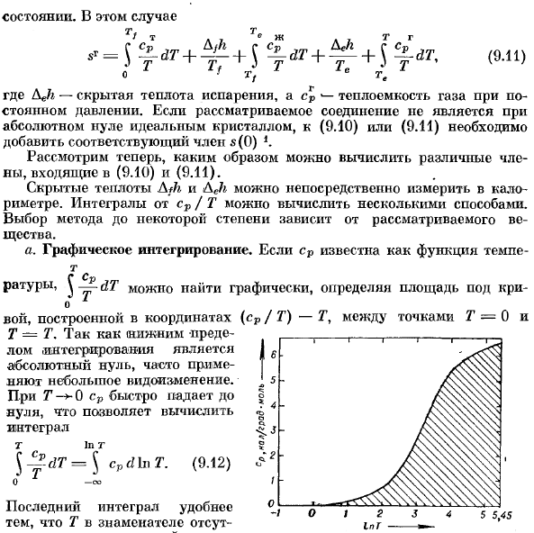 Калориметрическое определение энтропии химического соединения.