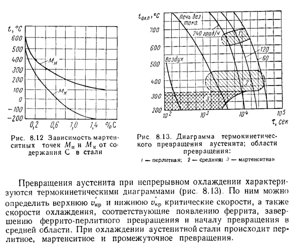 Распад аустенита при охлаждении