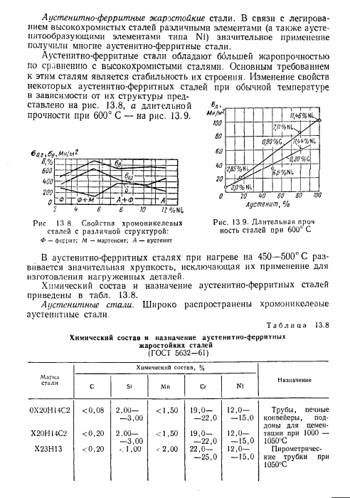 Жаропрочные и жаростойкие стали