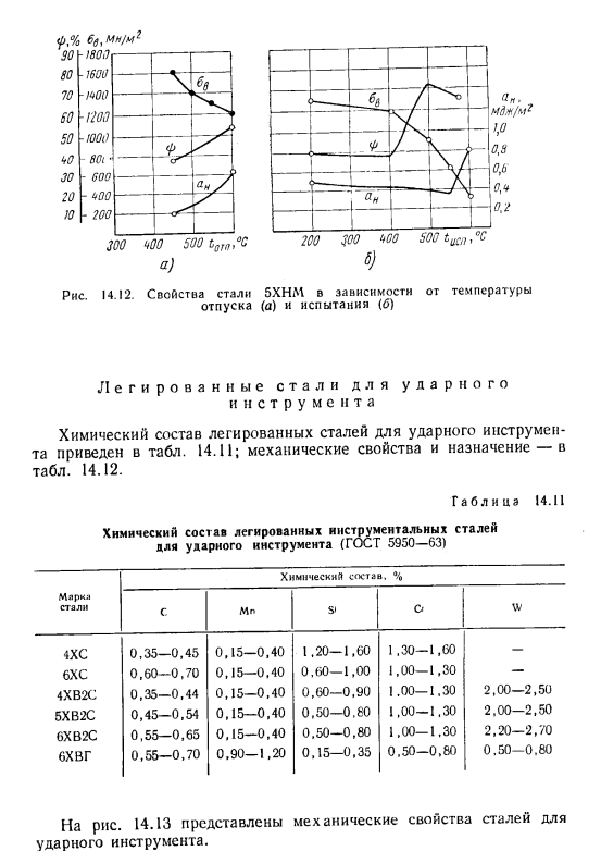 Стали для штамповых инструментов