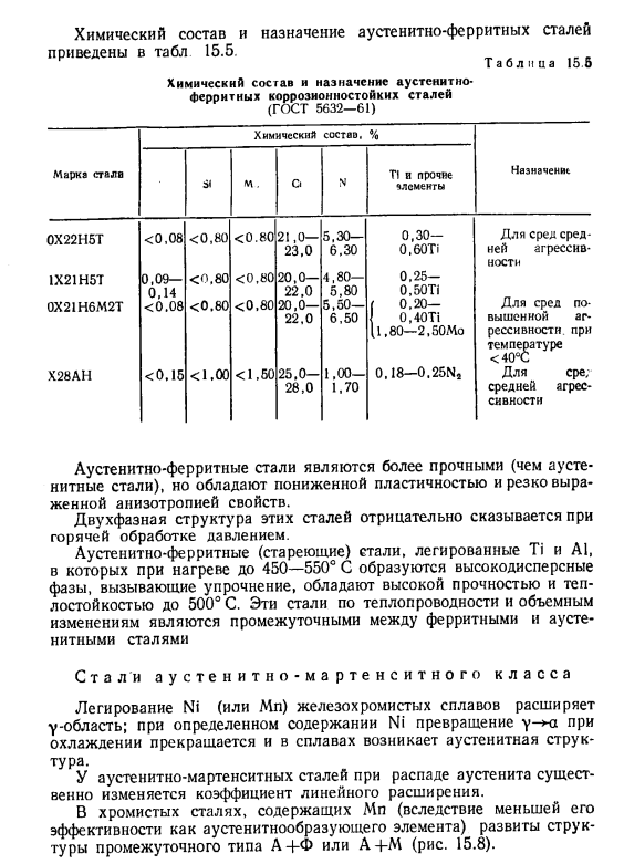 Коррозионностойкие стали
