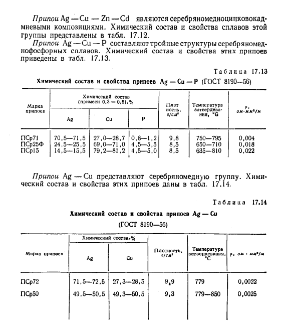 Припои