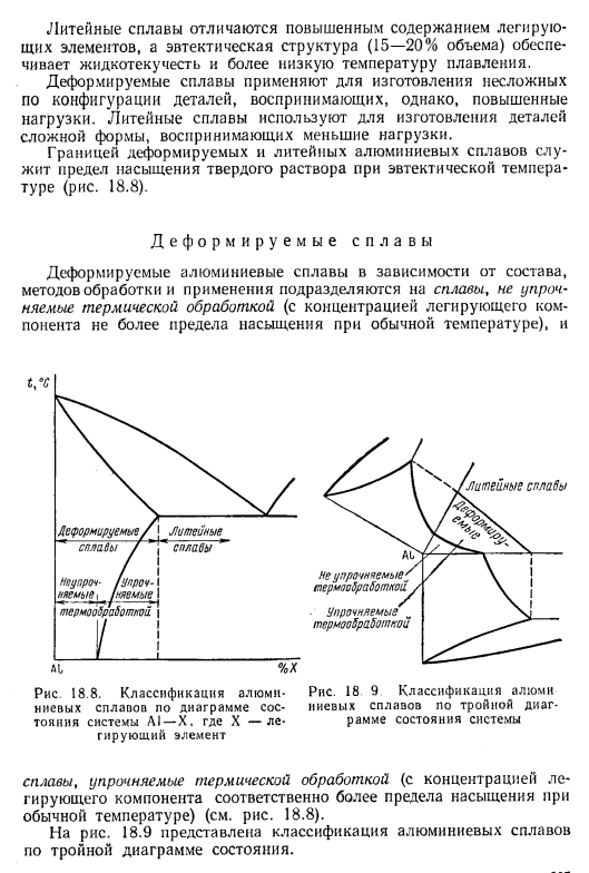 Алюминиевые сплавы