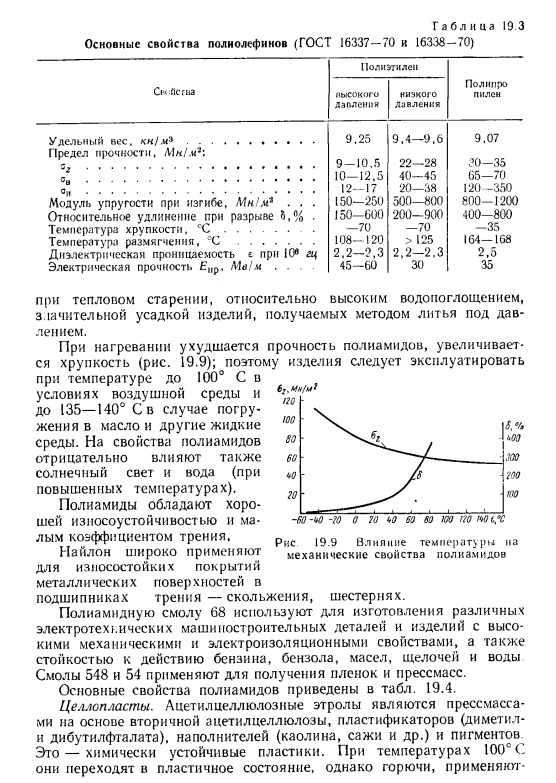 Пластмассы с порошкообразными наполнителями