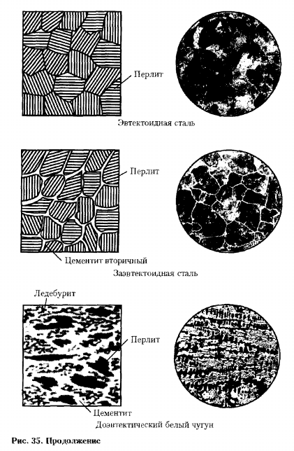 ДИАГРАММА "ЖЕЛЕЗО-УГЛЕРОД"