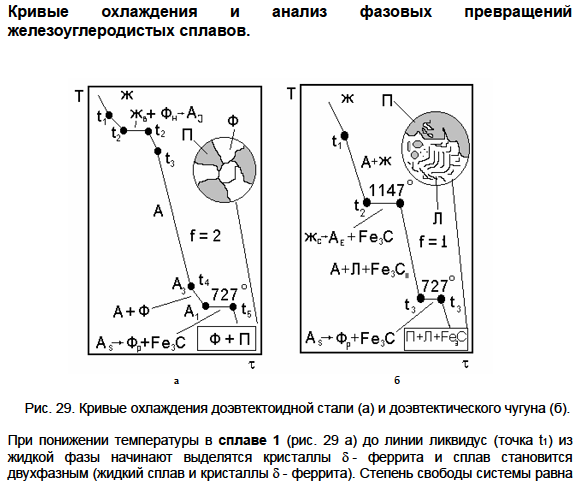 Кривые охлаждения и анализ фазовых превращений железоуглеродистых сплавов