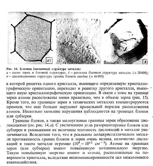 Дефекты кристаллического строения металлов