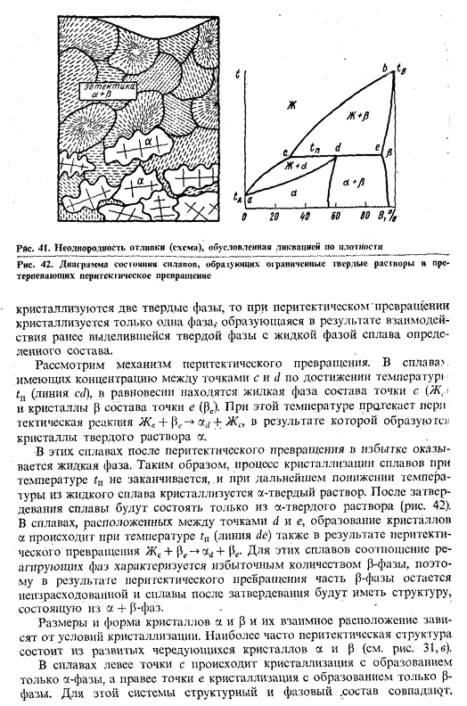 Диаграмма состояния сплавов, образующих ограни­ченные твердые растворы