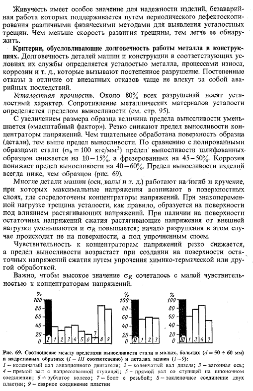 Конструктивная прочность металлов и сплавов и методы ее определения