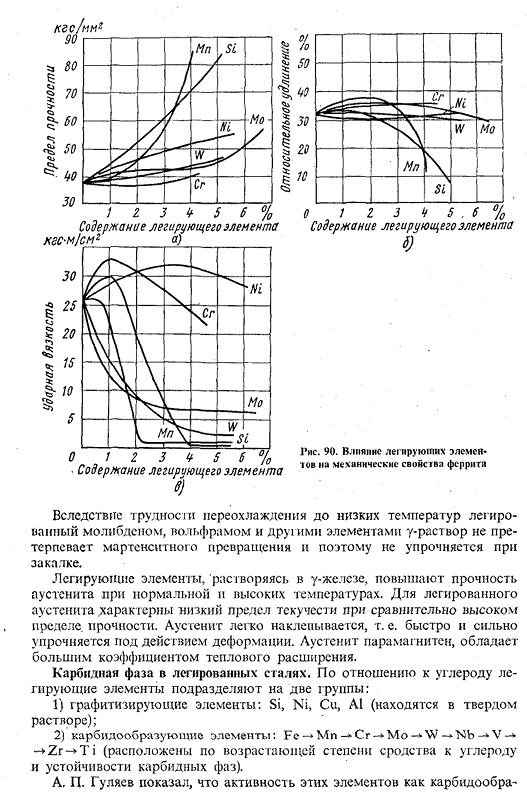 Легирующие элементы в стали