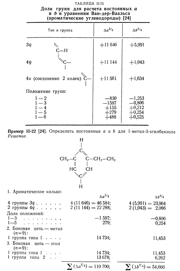 Определение постоянных а и b (метод Формена и Тодоса)