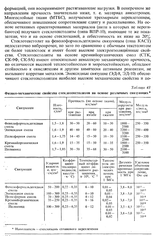 Термореактивные пластмассы