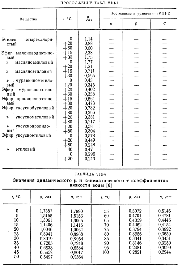 Результаты измерений вязкости жидкостей