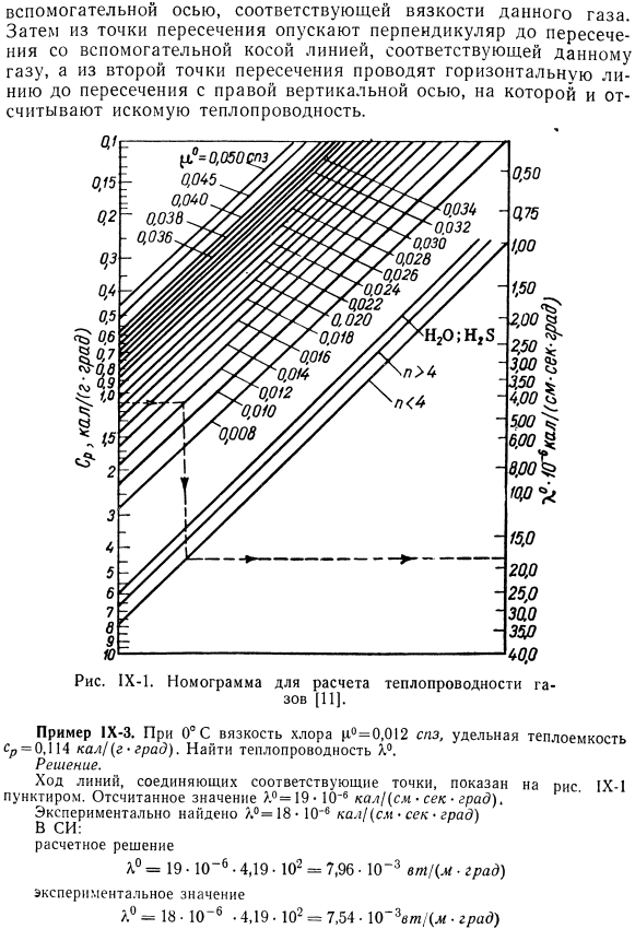 Теплопроводность по кинетической теории газов.