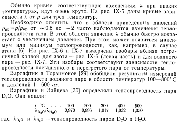 Результаты измерений теплопроводности газов.