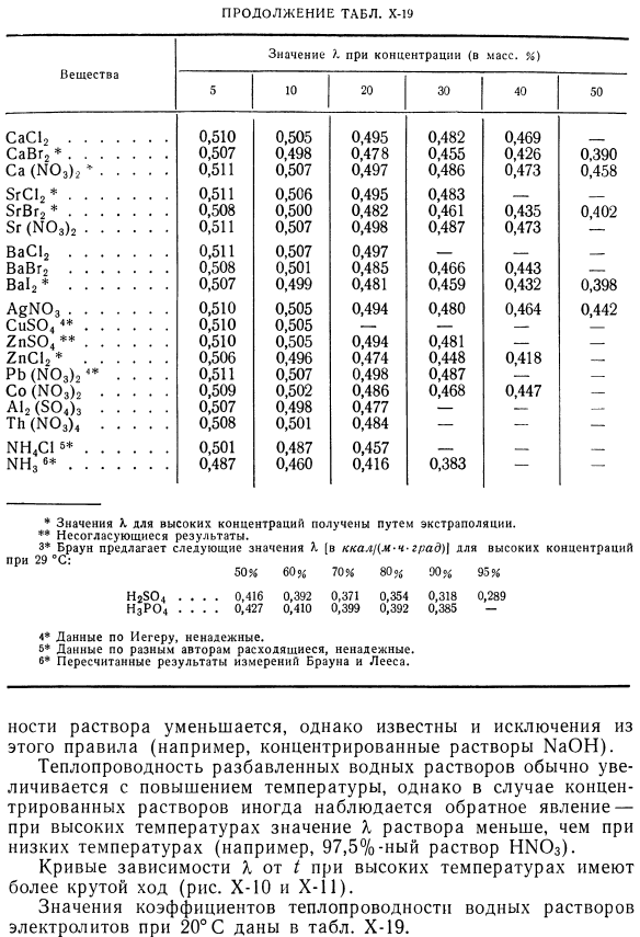 Результаты измерений теплопроводности жидкой смеси.