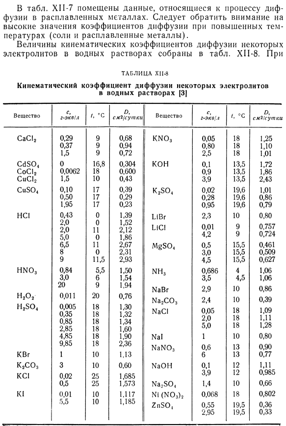 Результаты измерении кинематического коэффициента диффузии в жидкостях.