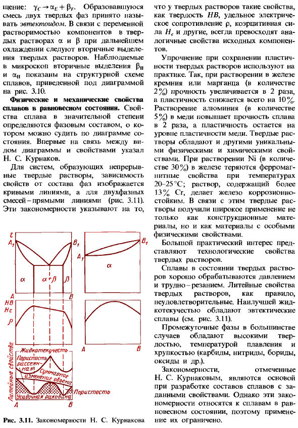 Основные равновесные диаграммы состояния двойных сплавов