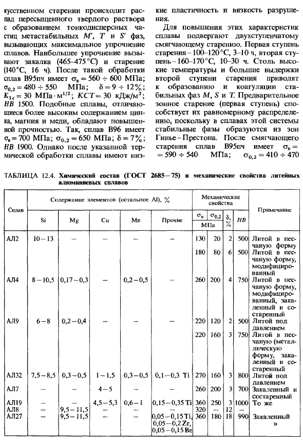 Сплавы на основе алюминия