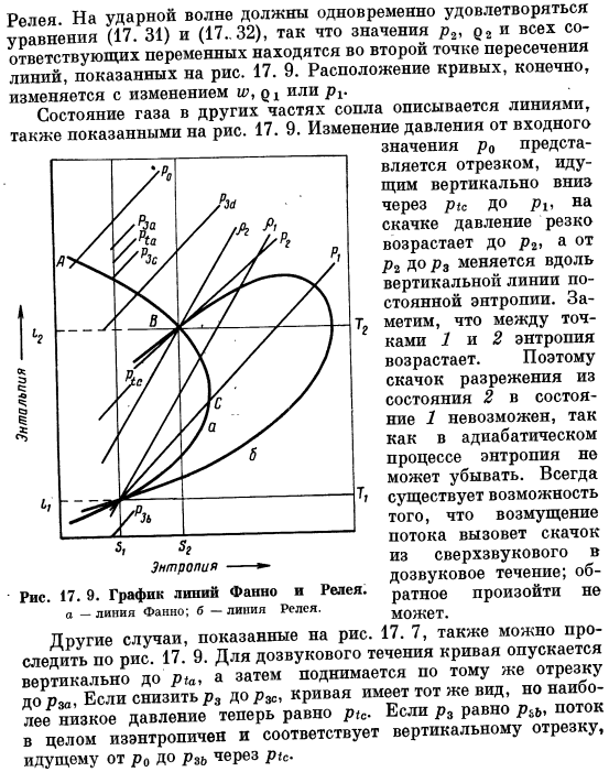 Сопло Лаваля