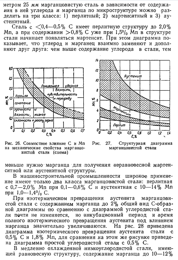 Влияние марганца на структуру и свойства стали