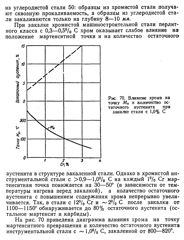 Влияние хрома на структуру и свойства стали