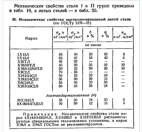 Коррозионностойкие, окалиностойкие и жаропрочные стали и сплавы