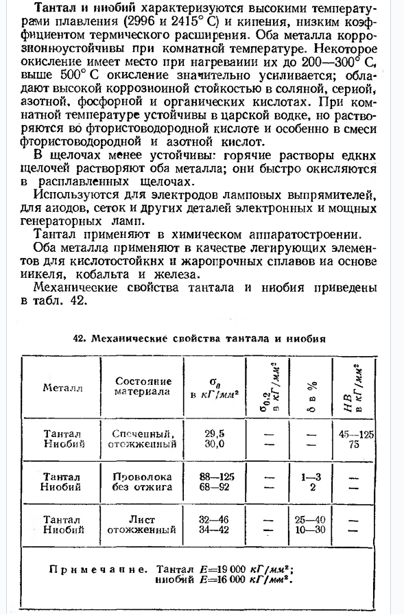 Тугоплавкие металлы