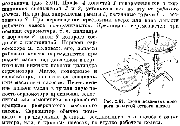 Основные конструктивные разновидности лопастных насосов