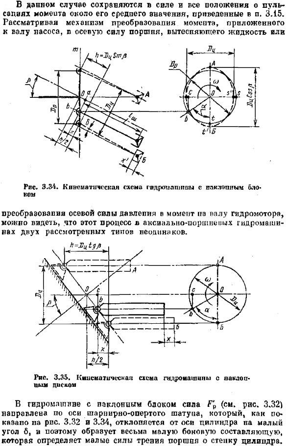 Аксиально-поршневые гидромашины