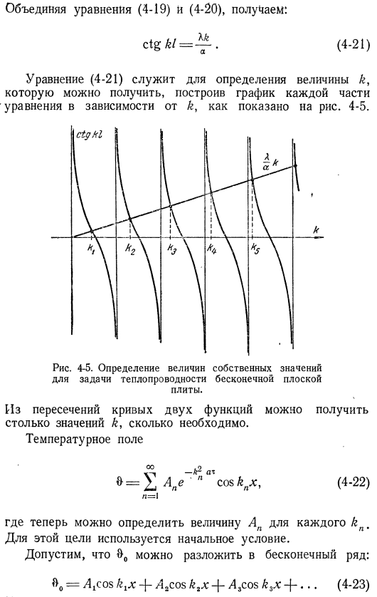 Переходные процессы теплопередачи