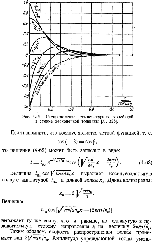 Периодический перенос тепла