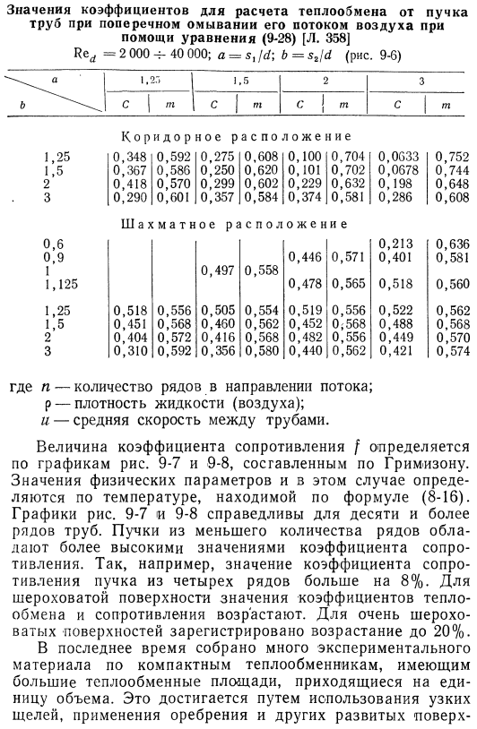 Поперечное омывание труб и пучков труб