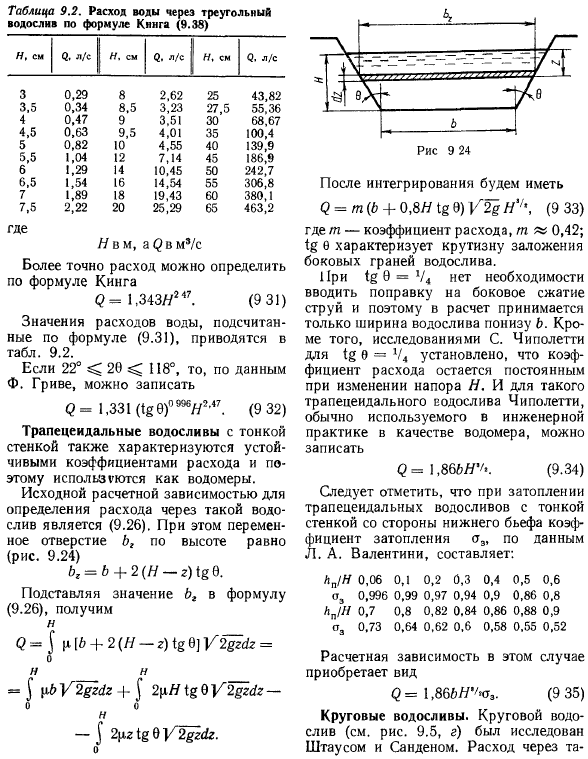 Водосливы с тонкой стенкой