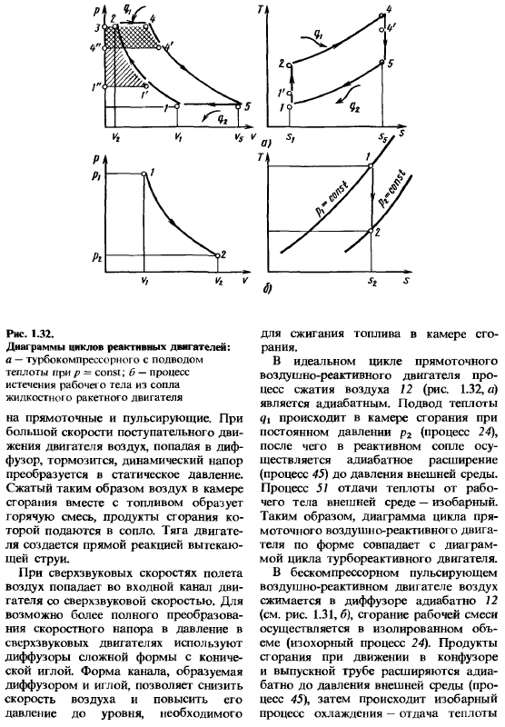 Циклы тепловых двигателей и установок