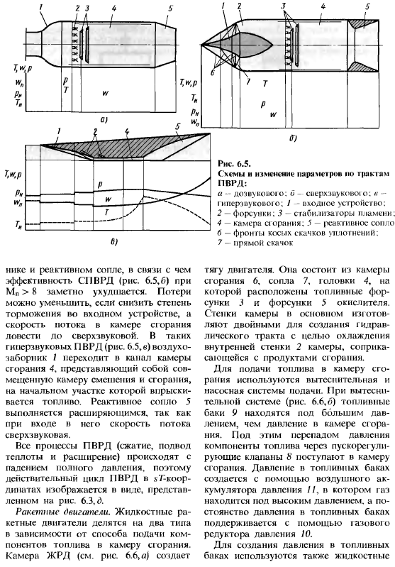 Реактивные двигатели